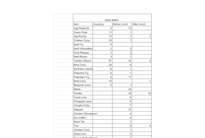 engineer your restaurant menu for maximum profit